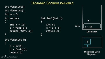 Static and Dynamic Scoping Part 3