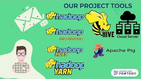 log file analysis using Hadoop