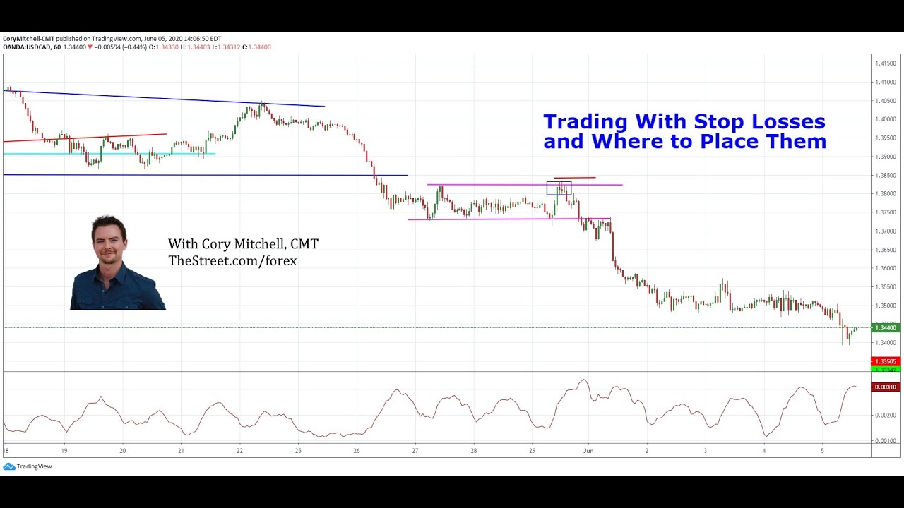 Trading With Stop Losses and Where to Place Them - YouTube