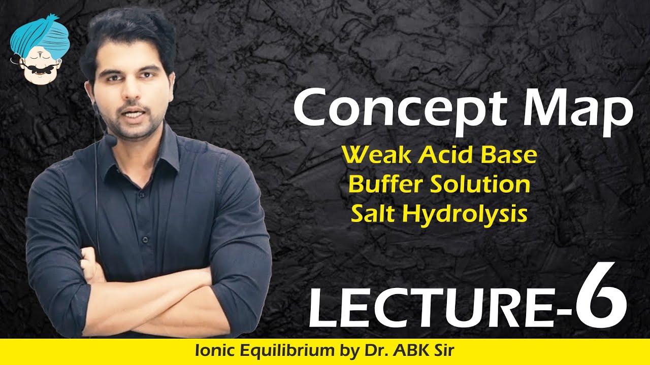 Concept map of Ionic Equilibrium | Weak Acid Base | Buffer Solution ...