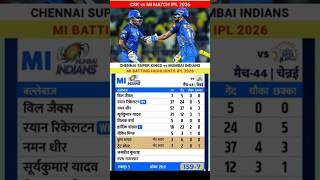Chennai Super Kings vs Mumbai Indians IPL 2026 Cricket Match full Highlights #cskvmi​ #highlights​