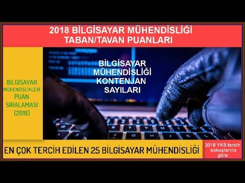 En Çok Tercih Edilen 25 Bilgisayar Mühendisliği Bölümü, YKS 2018 tavan/taban puanlar