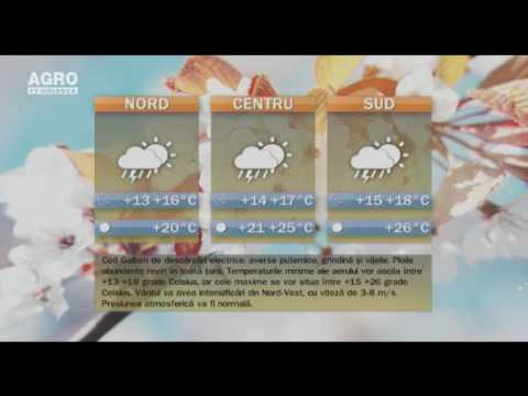 Video: Ce Spun Semnele Populare Despre Schimbările Meteo