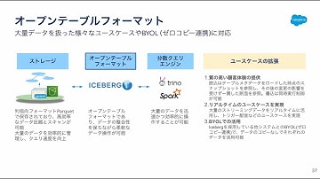 Data Cloud 内部アーキテクチャ 解説