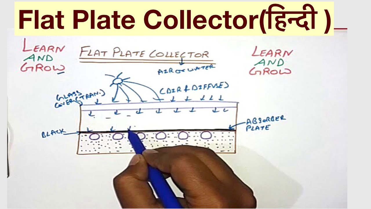 flat-plate-collector-youtube