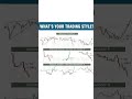 Important Information Stock Market #trading#tradesetup#candlestick#chartpatterns#stockmarket#share