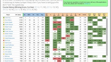 TFF PGA Weekly Cheatsheet - Overview