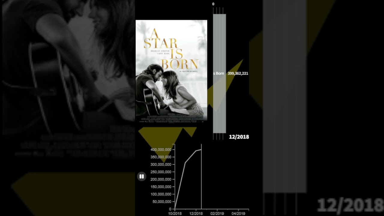 A Star Is Born Box Office