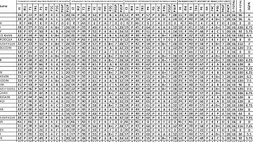Manuu DDE 1e semesterresultaat ||Formaat stap voor stap uitgelegd