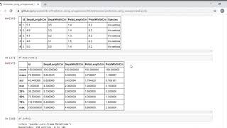 Prediction using unsupervised ML | Data Science