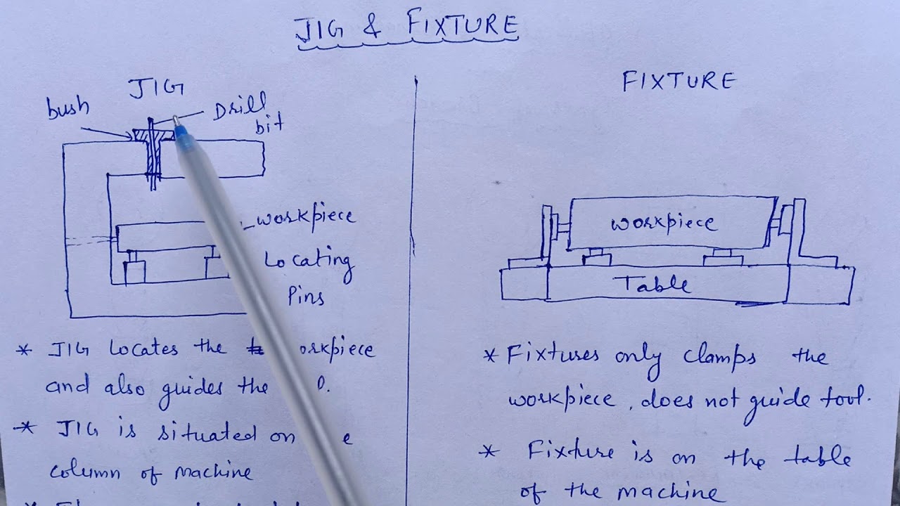 Difference between Jig and Fixture full detail in hindi 