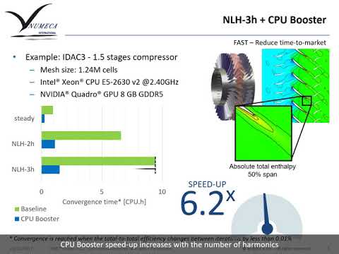 NUMECA: GPU Acceleration for Non-Linear Harmonics simulation with CPU Booster