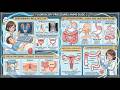 Episode 10 : Podcast on Basic Procedures in Radiology for 1st year BMRIT (last podcast of series)