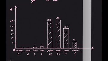 6th std Maths Term 1 Statistics Exercise 5.4 in Tamil | 6th Maths Samacheer Kalvi Exercise in Tamil