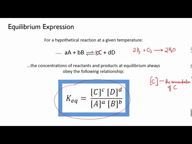 ⁣Equilibrium expression and Keq | Equilibrium | meriSTEM
