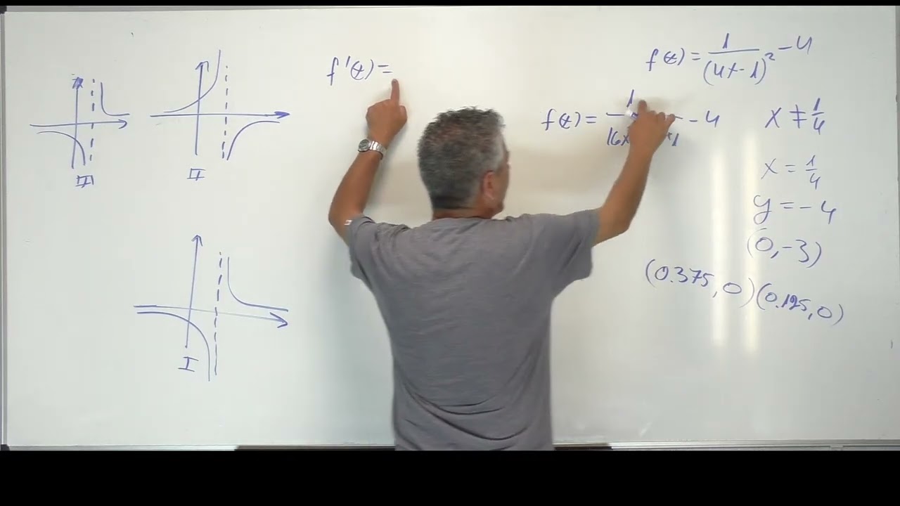 🎓 פתרון בגרות 471 חורף 2022 מועד נבצרים שאלה 7-חקירת פונקציה רציונלית.