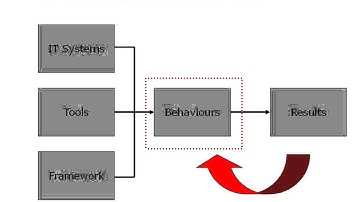 Podcast 12: Auditing, Benchmarking & Continuous Improvement