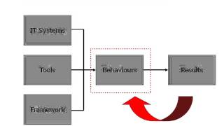 Podcast 12: Auditing, Benchmarking & Continuous Improvement