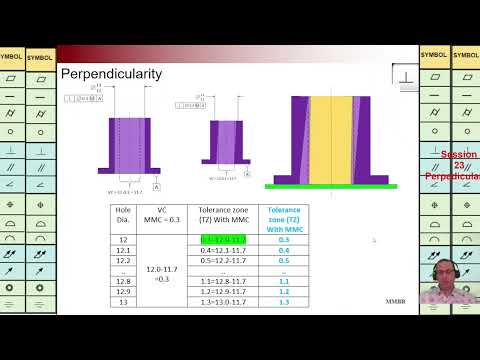 GD&T, Perpendicularity, Modifier Common Zone, CZ, Perpendicularity for Surface - Axis, Martin MB Bak