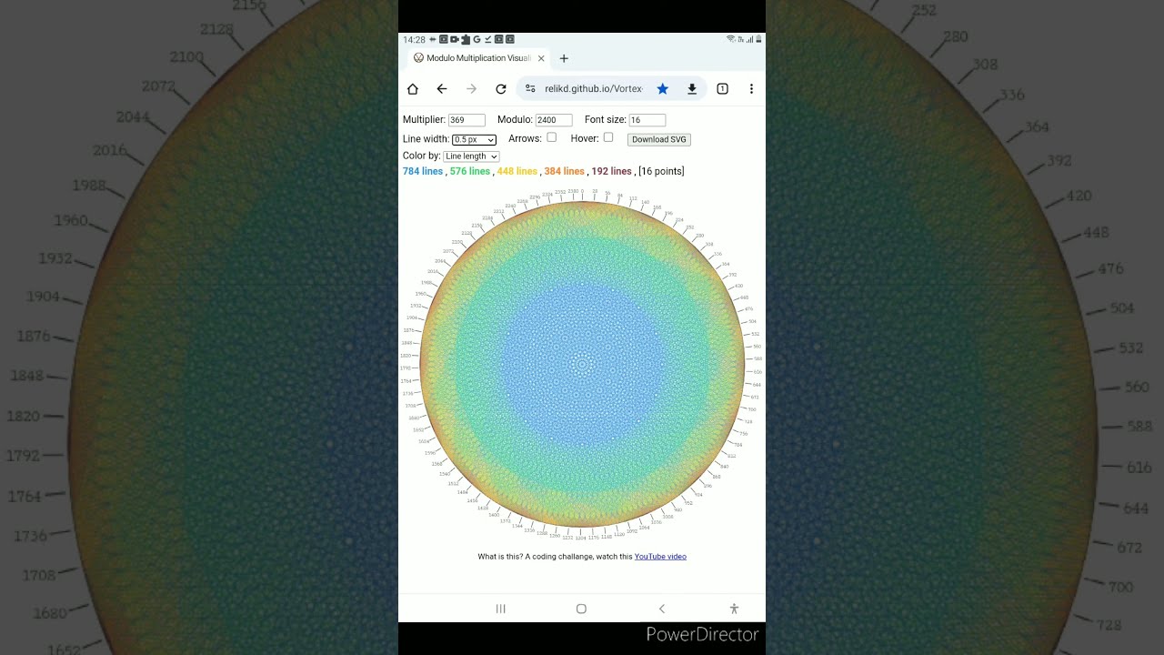 Interesting Graphics obtained through Vortex Math (