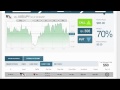 Binary options halal for Dummies - YouTube
