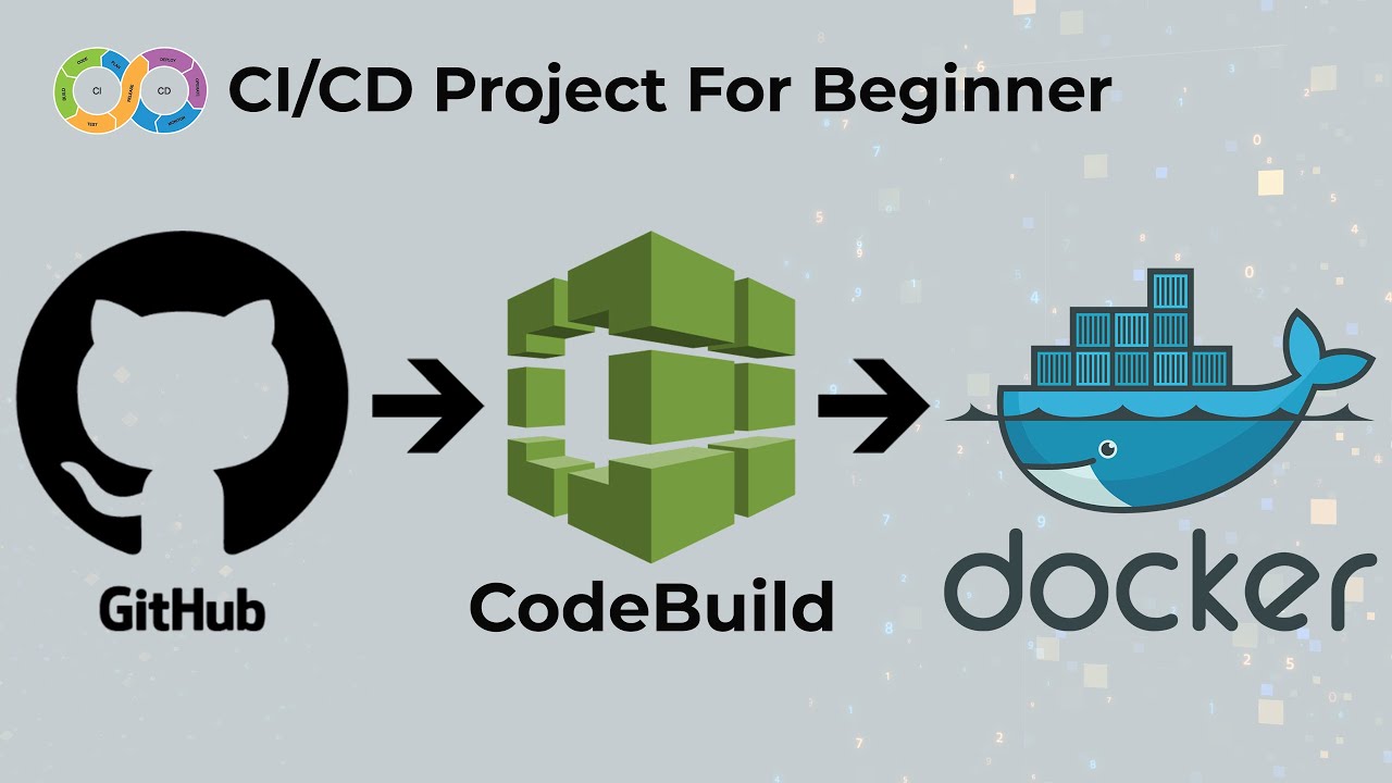 CI/CD Project For Beginner | Build Docker Image and Push it to Docker ...