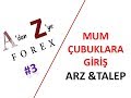 A'dan Z'ye FOREX #3 ( Mum Çubuklara Giriş / Arz Talep )