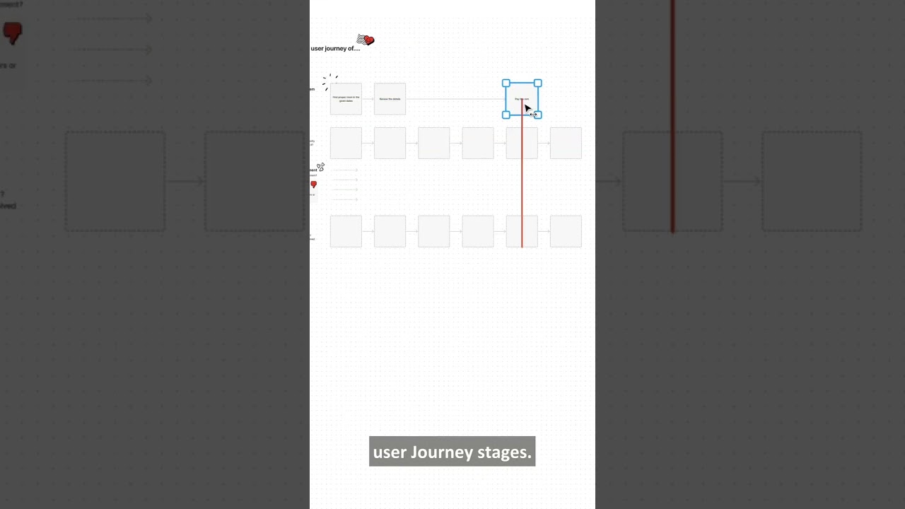 Create a User Journey Map