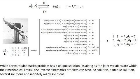 Analytical Inverse Kinematics Part 1