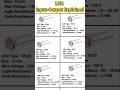 Light Dependent Resistor LDR Explained | Electronic Component Working #shorts