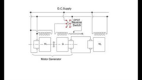 dc motor speed control   ward leonard method