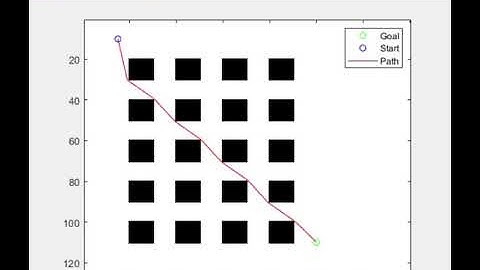 A-Star Algorithm Example in Matlab