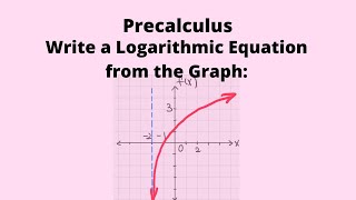 Precalculus: Writing a Logarithmic Equation from the Graph (f(x)=log4(x) as the Parent Function)