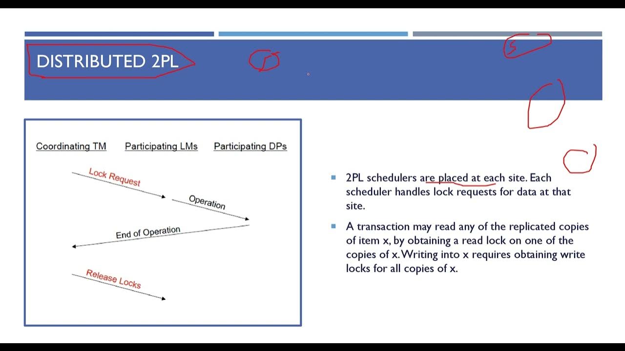 Distributed database systems part 7 8 difference between