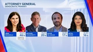 Jena Griswold wins Democratic primary race for Colorado Attorney General