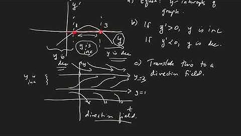 ODE Section 2.5 Autonomous DEs  (Part 1 of 4)