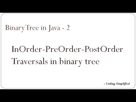 Binary Tree in Java - 2: Inorder, PreOrder & PostOrder Traversals in ...