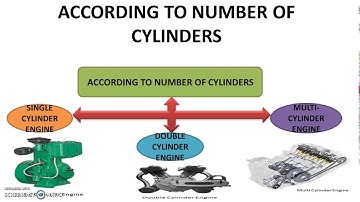 CLASSIFICATION OF I C ENGINE