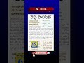 రేపే పాలిసెట్ పరీక్ష | ఏమేం తీసుకువెళ్ళాలి | Telangana Polycet Exams 2026 | #shorts | Citizen 69Tv