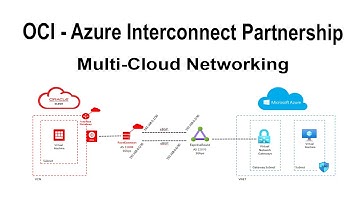 OCI Azure Interconnect Partnership