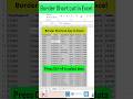 Excel Shortcut Key: How to Apply Borders Quickly in Excel || #excel #computereducation #exceltips