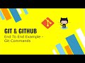 Git Tutorials | Geeky Rabbit | End To End Collaboration Using GIT