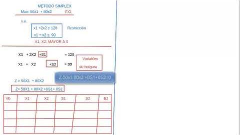 Clase 3. Método simplex y método gráfico.