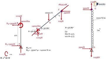Frame with Internal Hinge  Problem 1 - Introduction to 3 Hinged Arches - Structural analysis 1