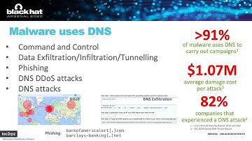 ioc2rpz BlackHat 2020 Arsenal demo