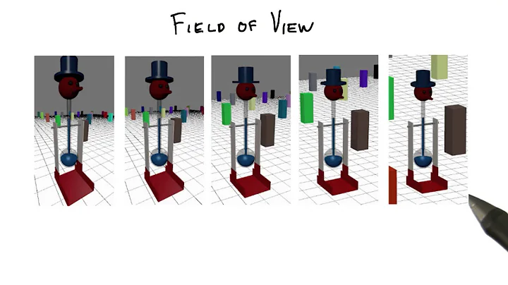 Field of View - Interactive 3D Graphics