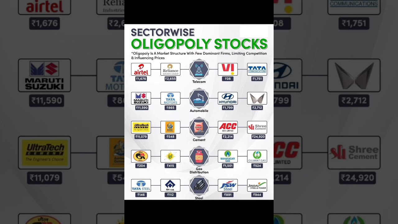 Sector wise oligopoly stocks | share market for beginners | stock market 