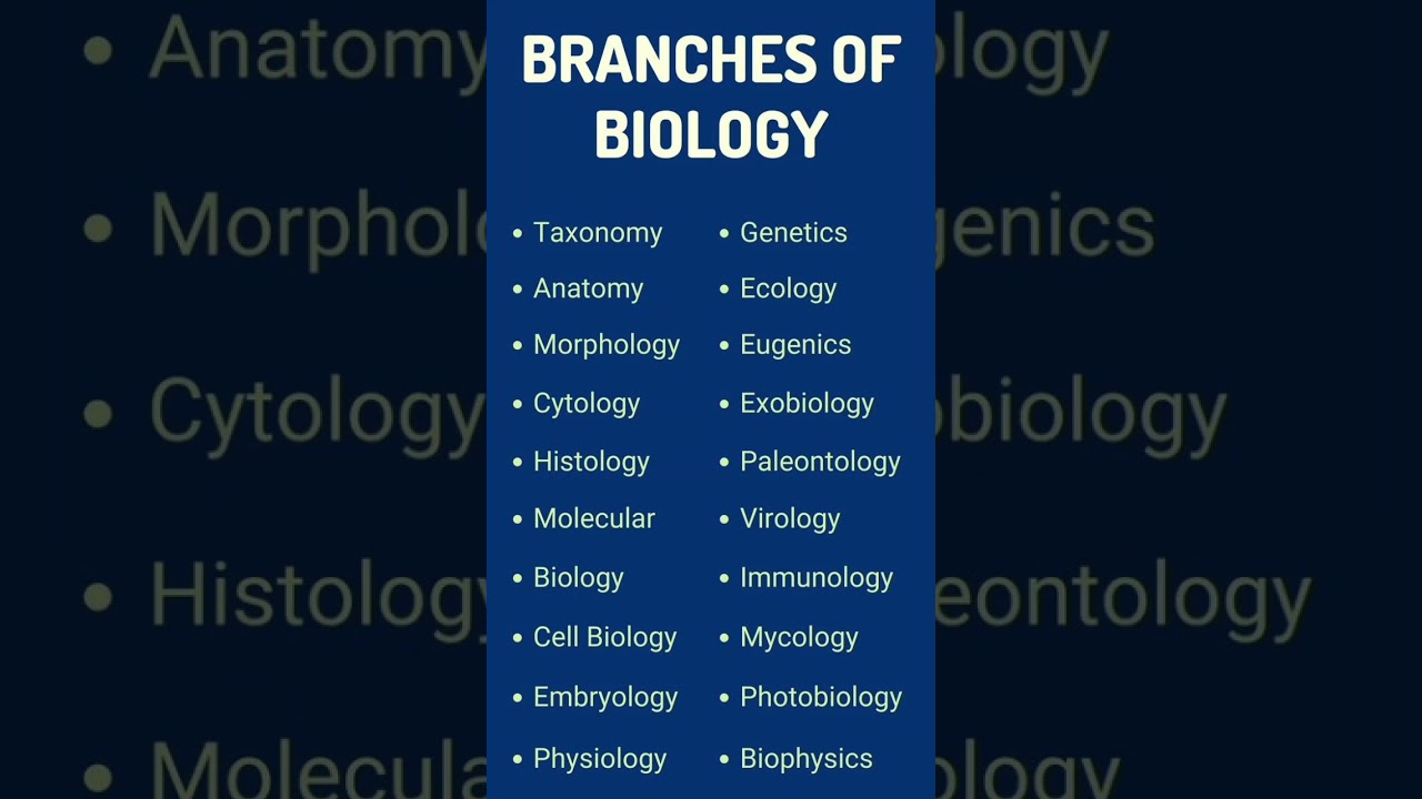 Branches of Biology #mdcat #viral #shorts