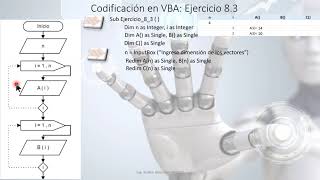 Ejercicio 8 3 Codificación VBA