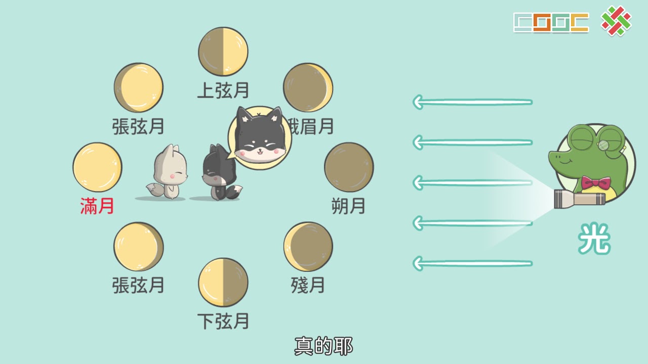 觀念】月相盈虧＜素養動畫＞ | 自然| 均一教育平台